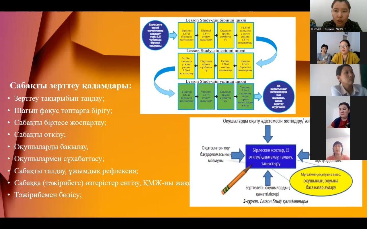 Жетістік формуласы